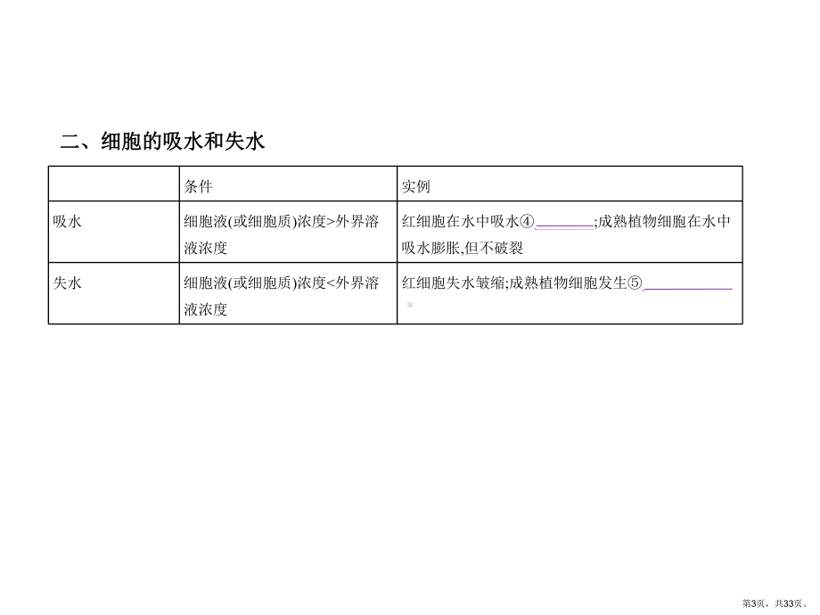 专题物质出入细胞的方式课件.pptx_第3页