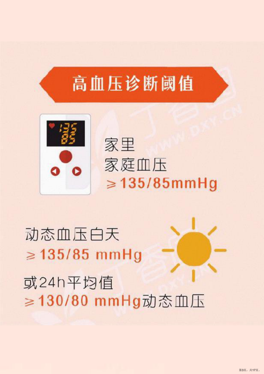 世界高血压日：一图读懂高血压课件.pptx_第3页