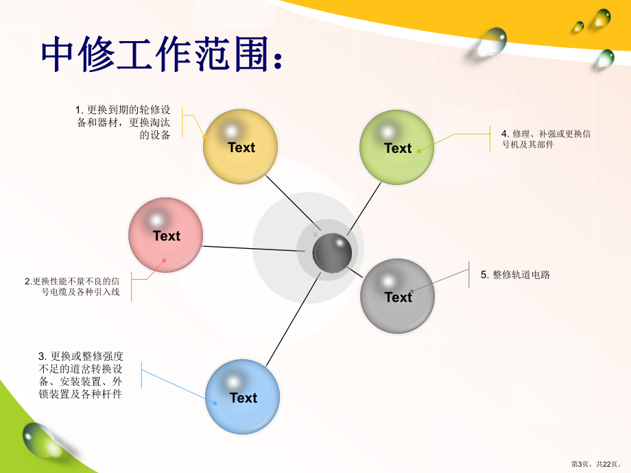 中修、大修分解课件.pptx_第3页