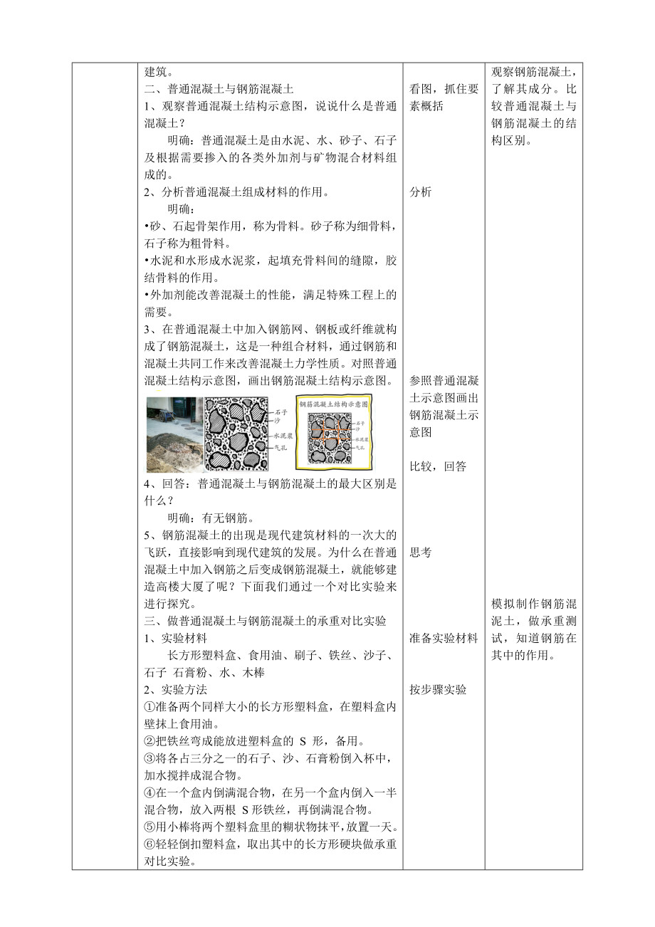 5.17《钢筋混凝土与现代建筑业》（教案）-2022新苏教版六年级上册《科学》.doc_第2页