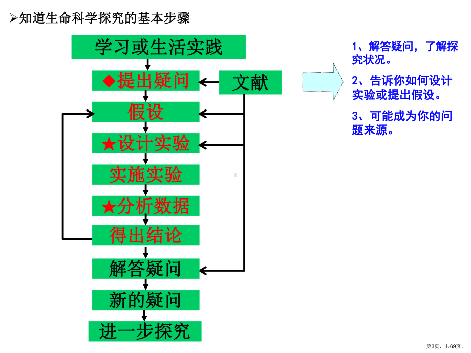 上海会考生物考纲知识梳理11课件.pptx_第3页