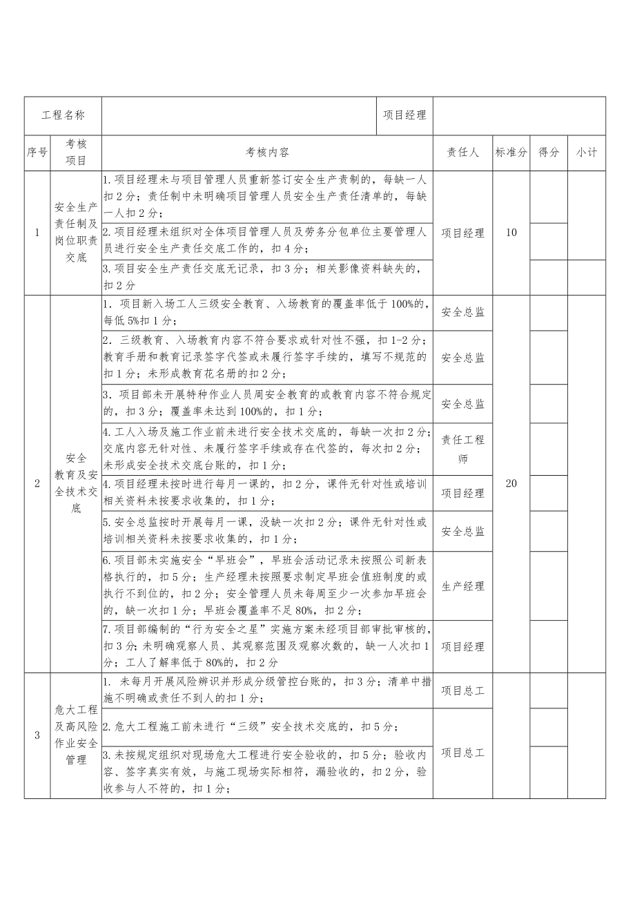 安全管理月度考核表.docx_第1页