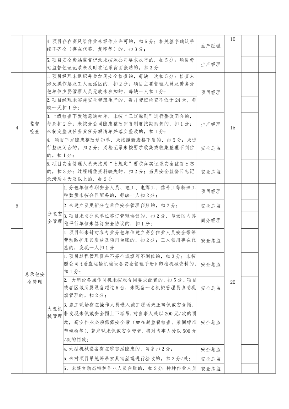 安全管理月度考核表.docx_第2页