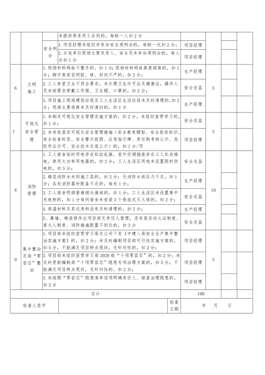 安全管理月度考核表.docx_第3页