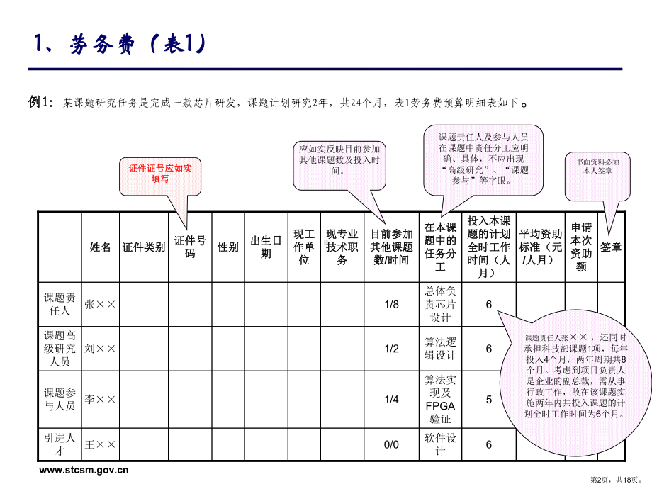 上海市科研计划课题预算编制样本课件.pptx_第2页