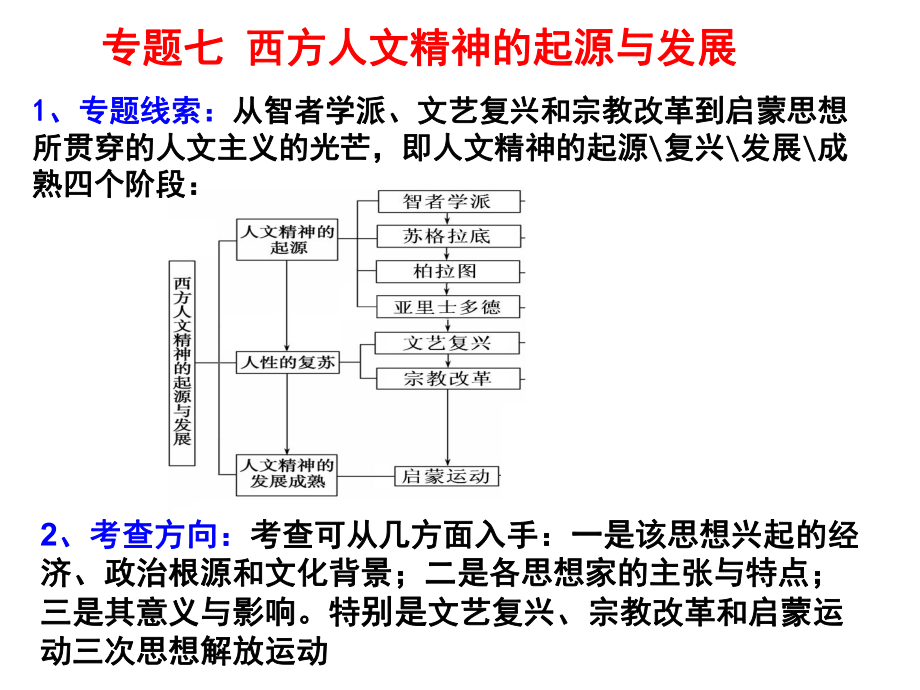 专题七西方人文精神的起源与发展课件.ppt_第1页