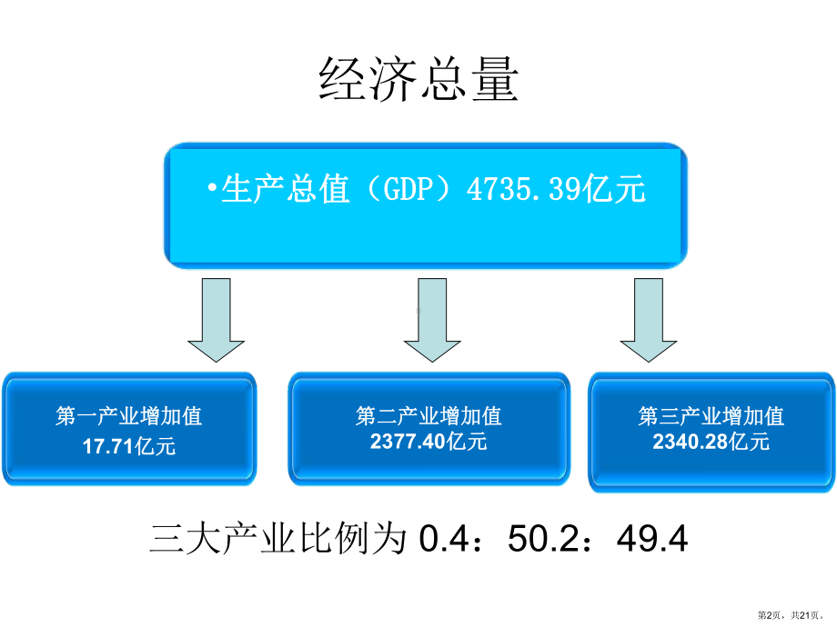 东莞经济转型现状分析课件.ppt_第2页