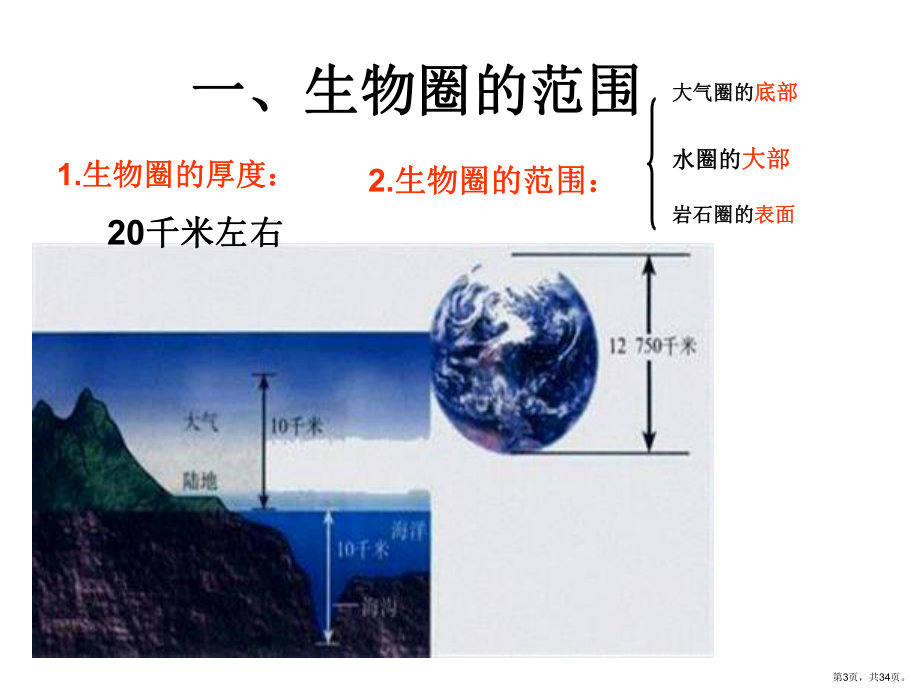 三节生物圈是最大的生态系统(共34张)课件.pptx_第3页