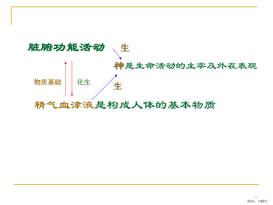 中医基础理论精气课件.pptx_第3页