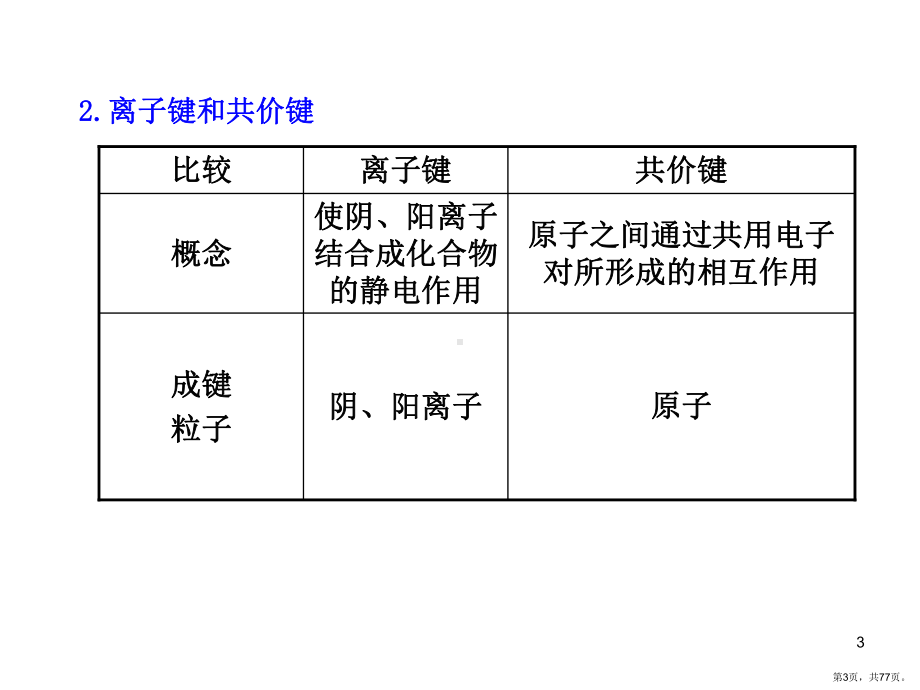 专题5第4讲微粒之间的相互作用力与物质的多样性课件.pptx_第3页