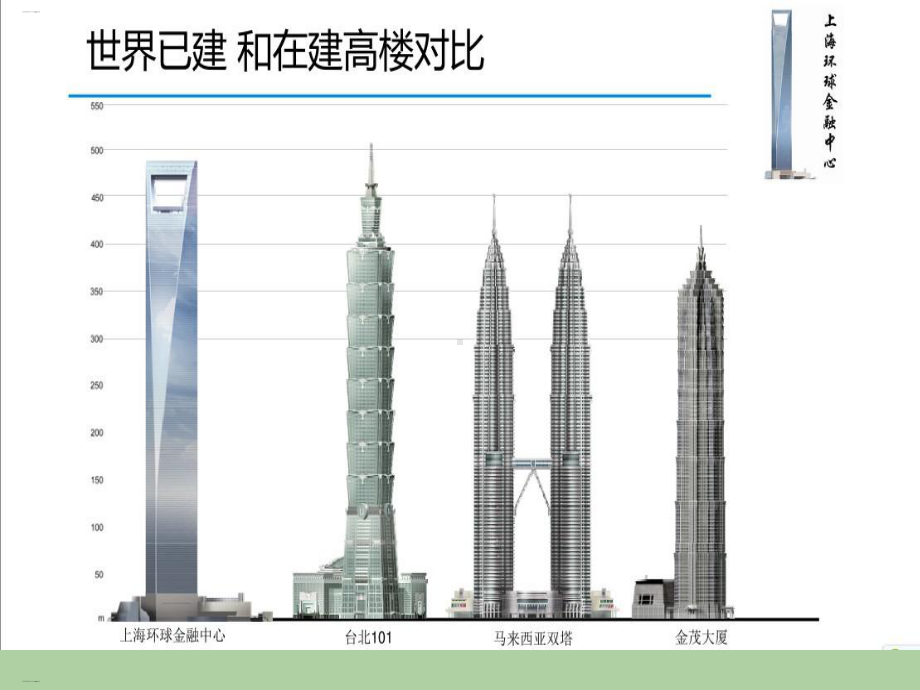 上海环球金融中心介绍课件.ppt_第3页