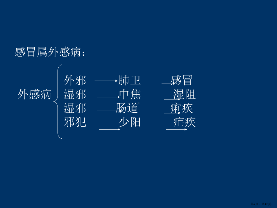 中医内科教学课件感冒.ppt_第2页