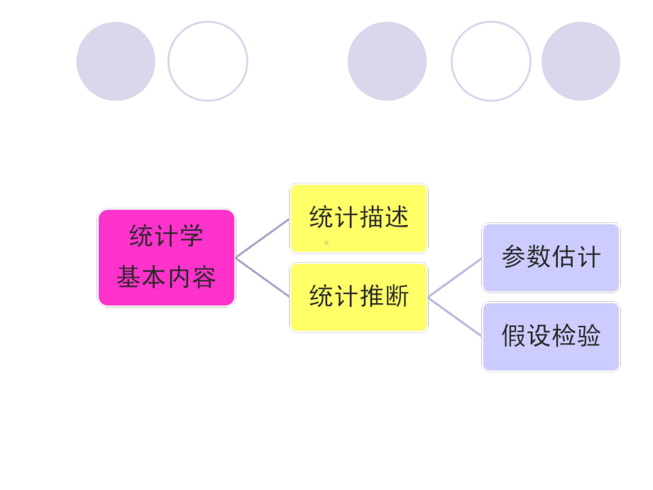 两样本定量假设检验课件.ppt_第2页