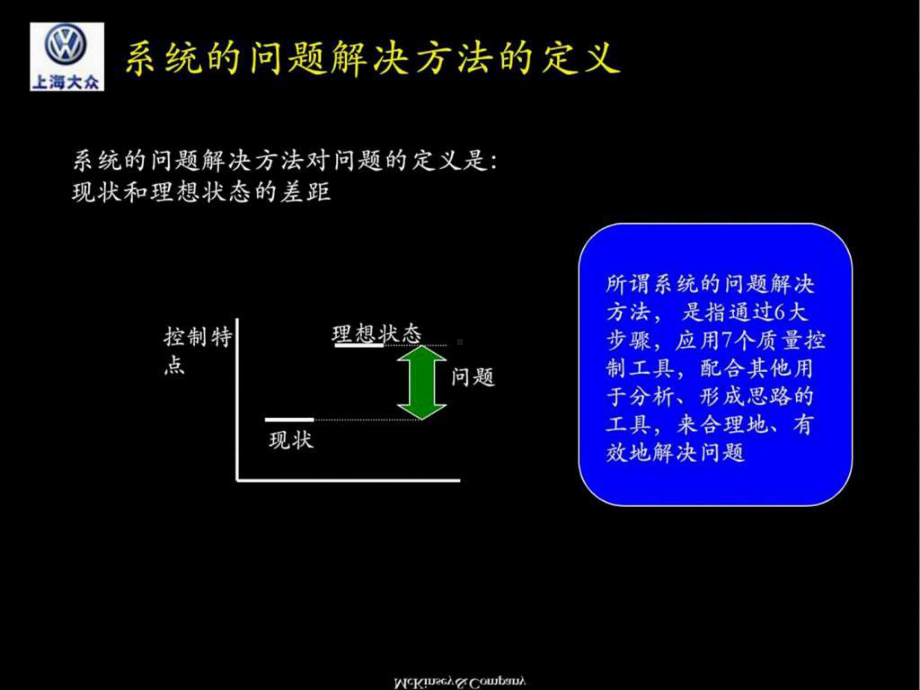 上海大众汽车课件.pptx_第3页