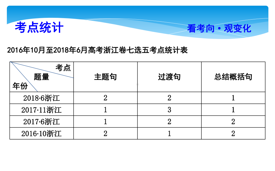 七选五专题训练(一)课件.ppt_第2页