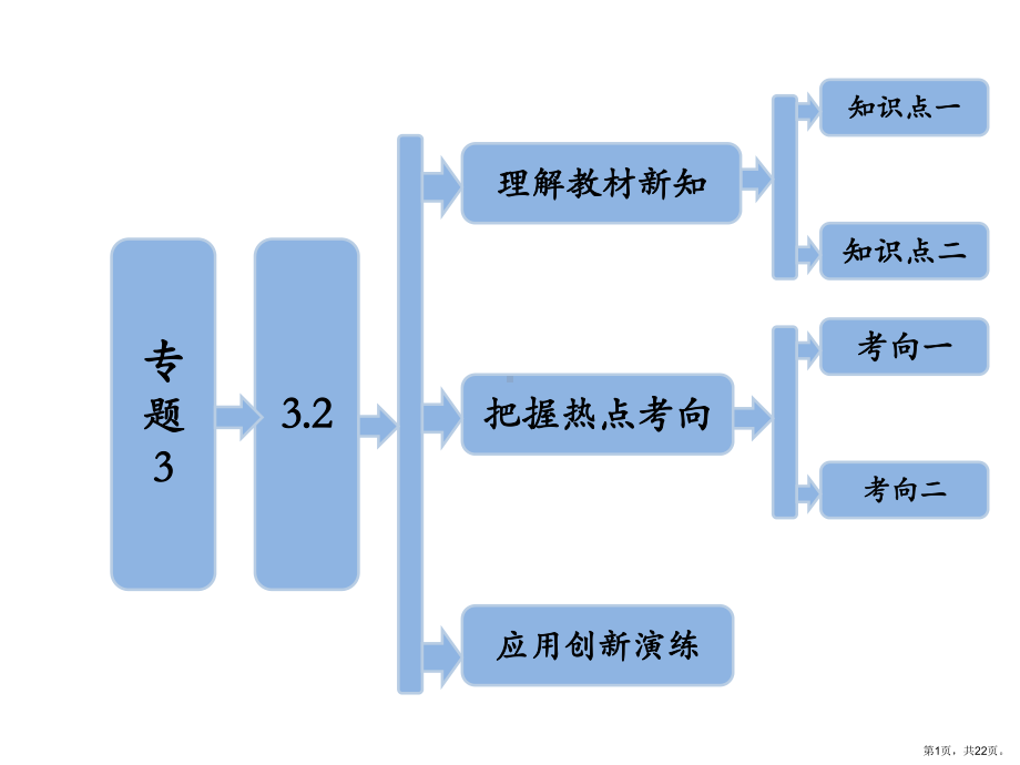 专题体外受精和早期胚胎培养课件.pptx_第1页