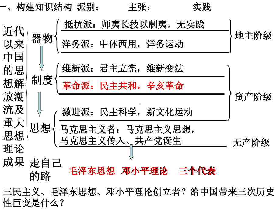 一轮复习第16课三民主义课件.ppt_第1页