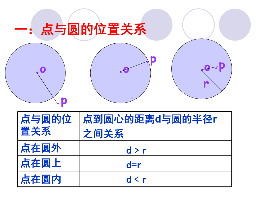 与圆有关的位置关系华东师大版课件.ppt_第3页