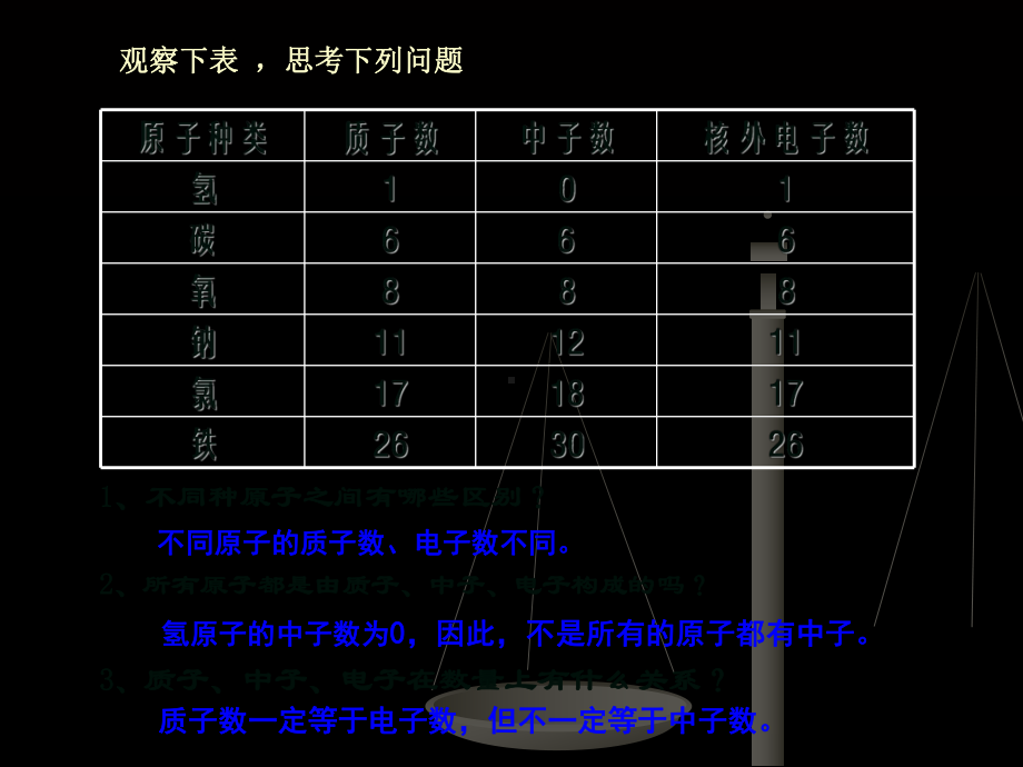 三单元物质构成的奥秘课件.ppt_第3页