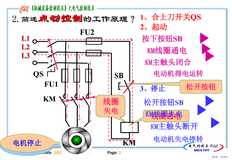 三相异步电动机连续控制课件.pptx_第3页