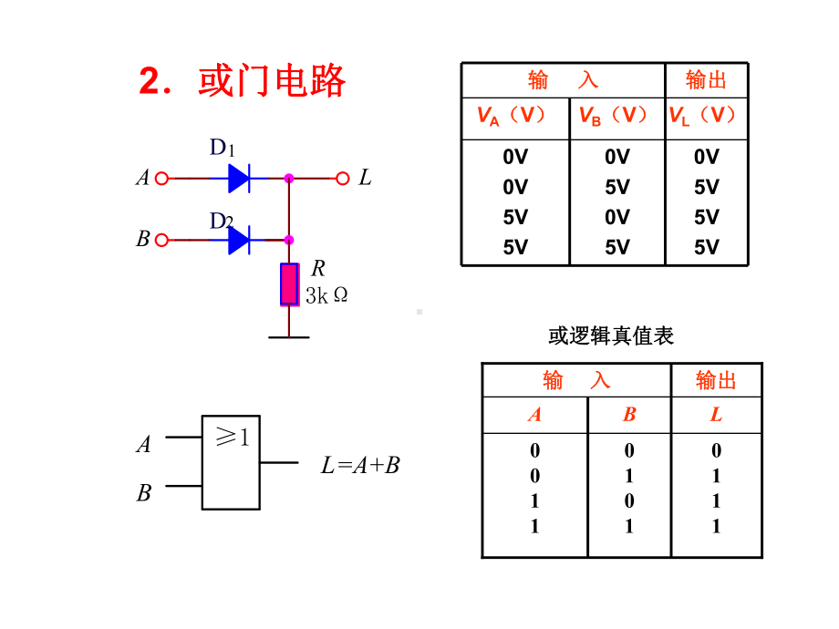 三极管门电路课件2.ppt_第3页