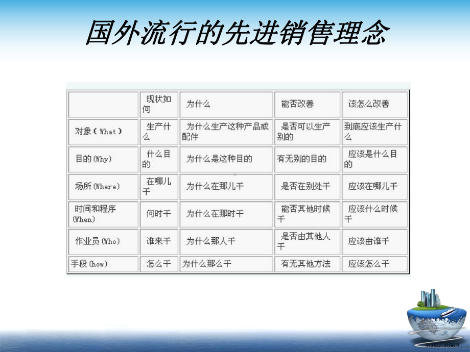 不同顾客心理分析(55张)课件.ppt_第3页