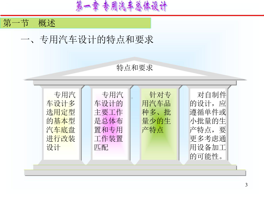 专用汽车授课2专用汽车结构与设计第一章课件.ppt_第3页