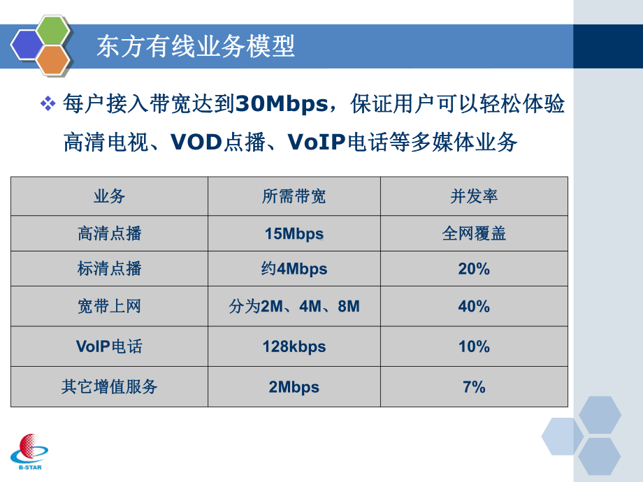 下一代NGB建设典型案例课件.ppt_第3页