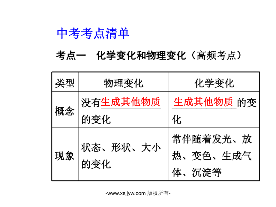 一部分教材知识梳理一单元走进化学世界-课件-试题精编-三年.ppt_第2页