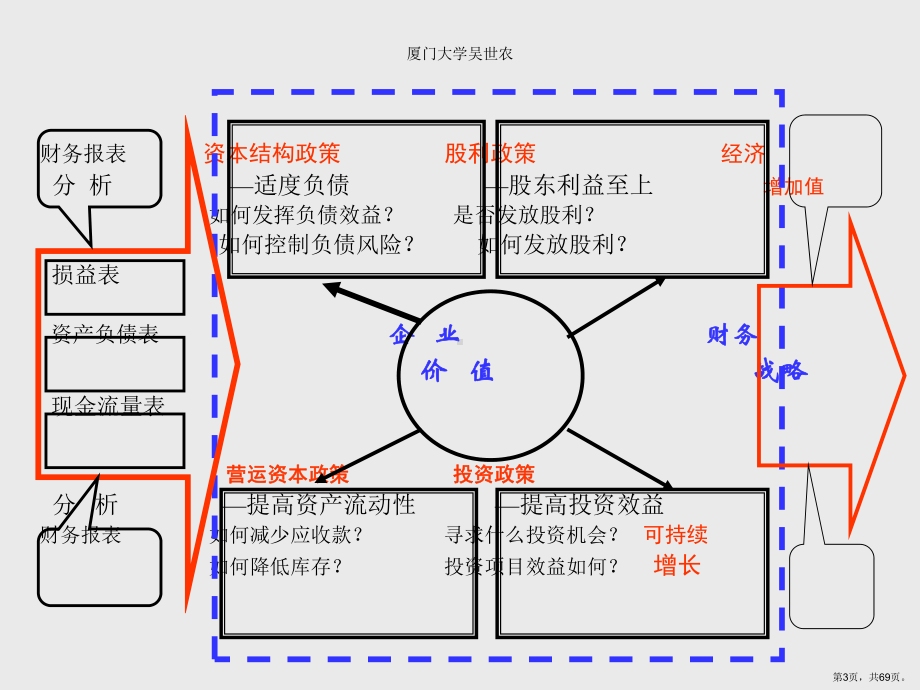 上市公司财务政策与财务战略(上市公司财务分析与财务战略研讨班)课件.pptx_第3页