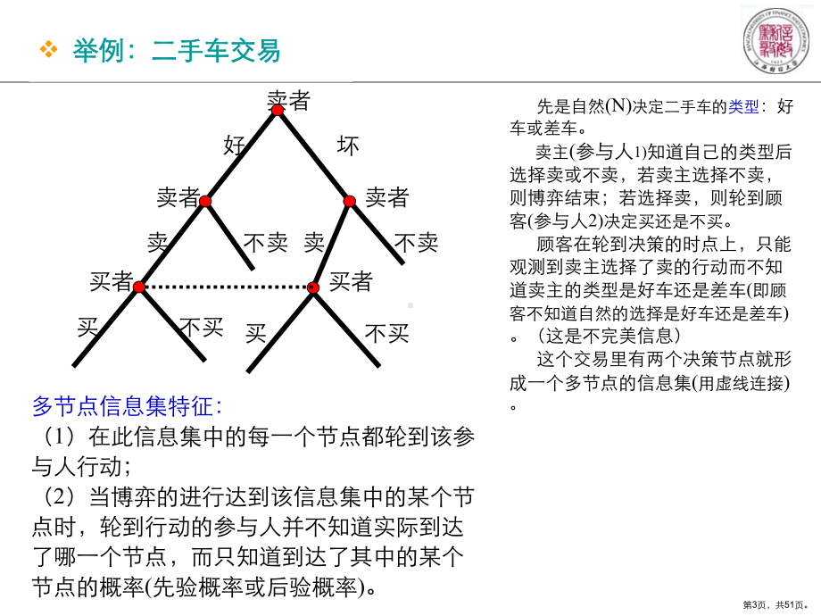 不完全信息动态博弈课件.ppt_第3页