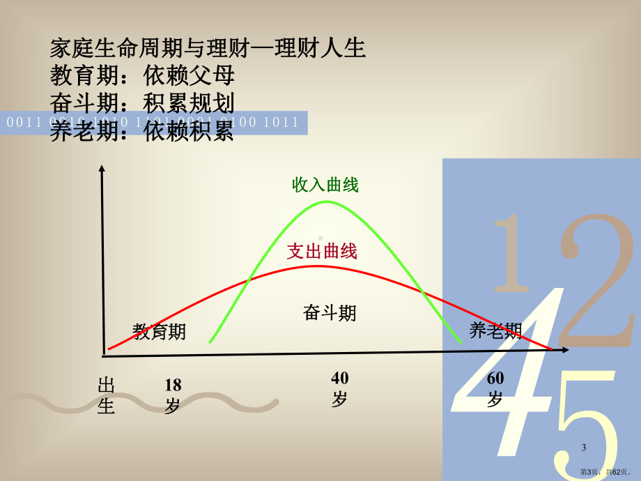 个人理财规划教材(61张)课件.pptx_第3页