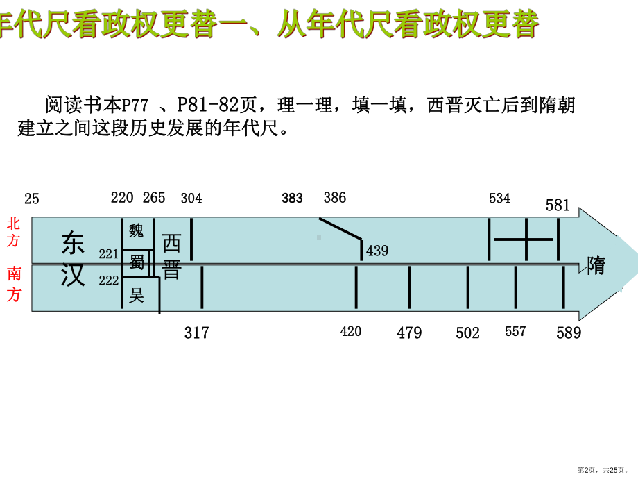 东晋南朝政局与江南地区的开发教学课件北师大版.ppt_第2页