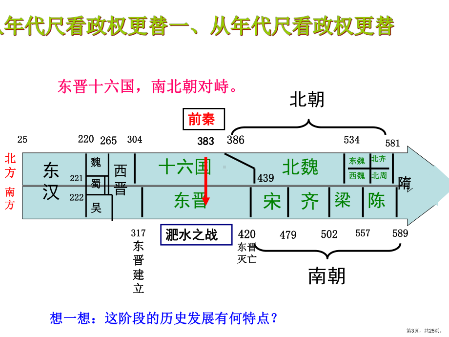 东晋南朝政局与江南地区的开发教学课件北师大版.ppt_第3页