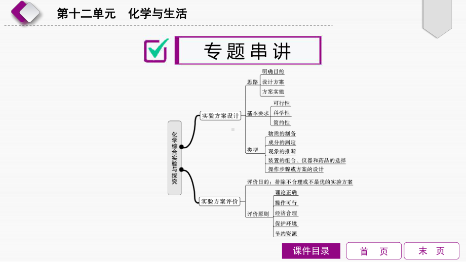 专题5化学综合实验与探究课件.ppt_第3页