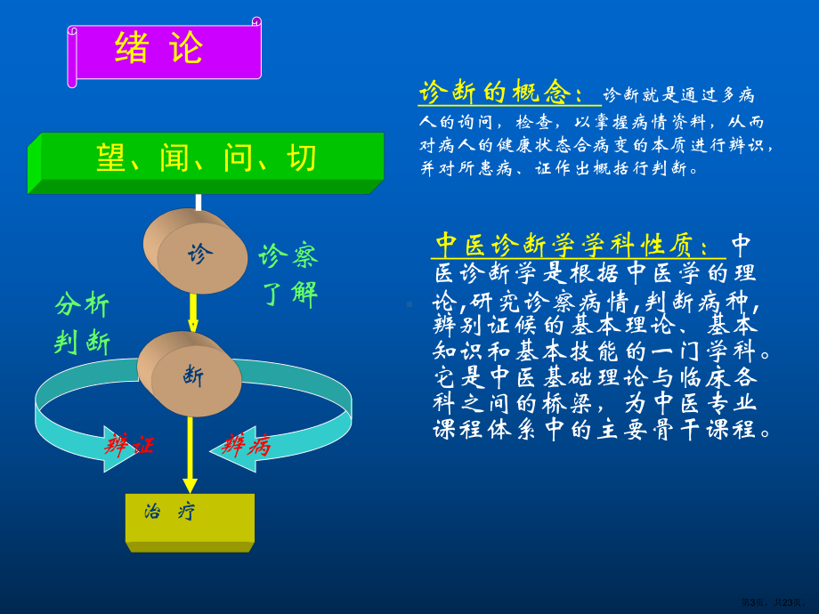 中医方剂学教学课件中医诊断学绪论.ppt_第3页