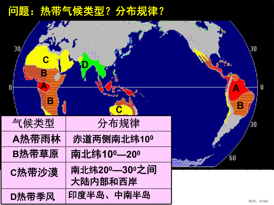 世界气候类型及判读课件.pptx_第3页