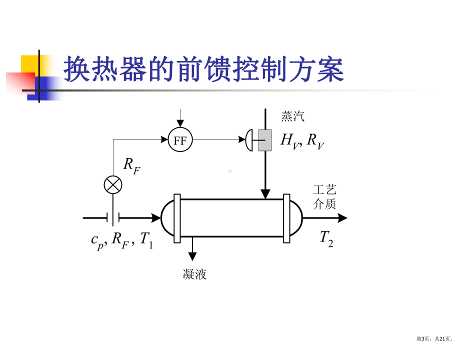 三冲量控制系统详解课件.pptx_第3页