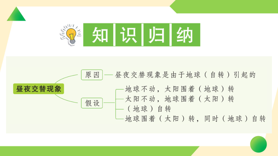 第二单元 地球的运动2 昼夜交替现象(ppt课件)-2022新教科版六年级上册《科学》.ppt_第2页