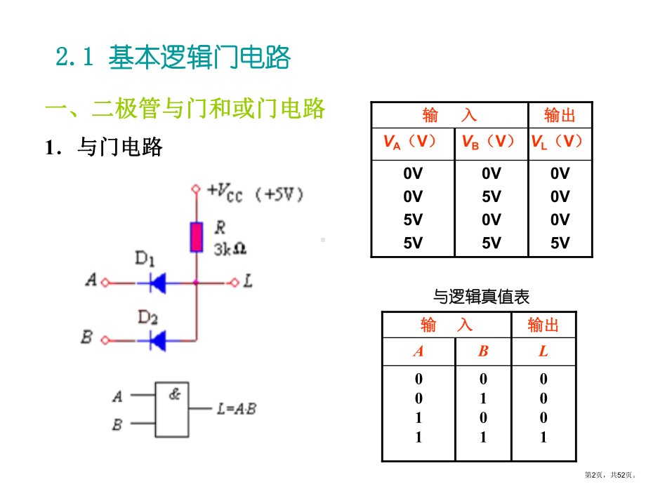 三极管门电路课件2.pptx_第2页