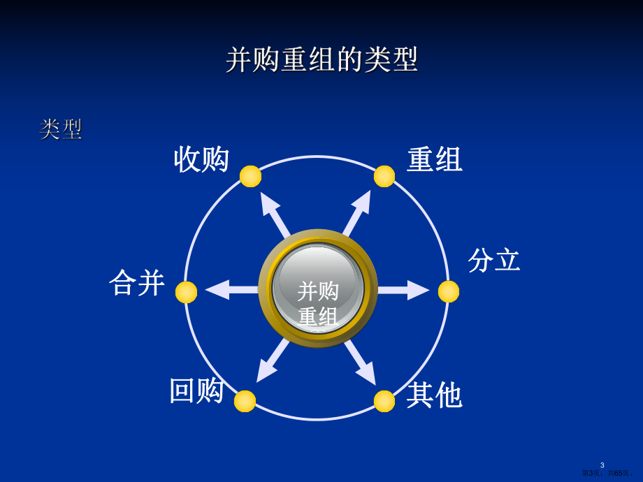 上市公司并购重组理论与实务教学课件(64p).ppt_第3页