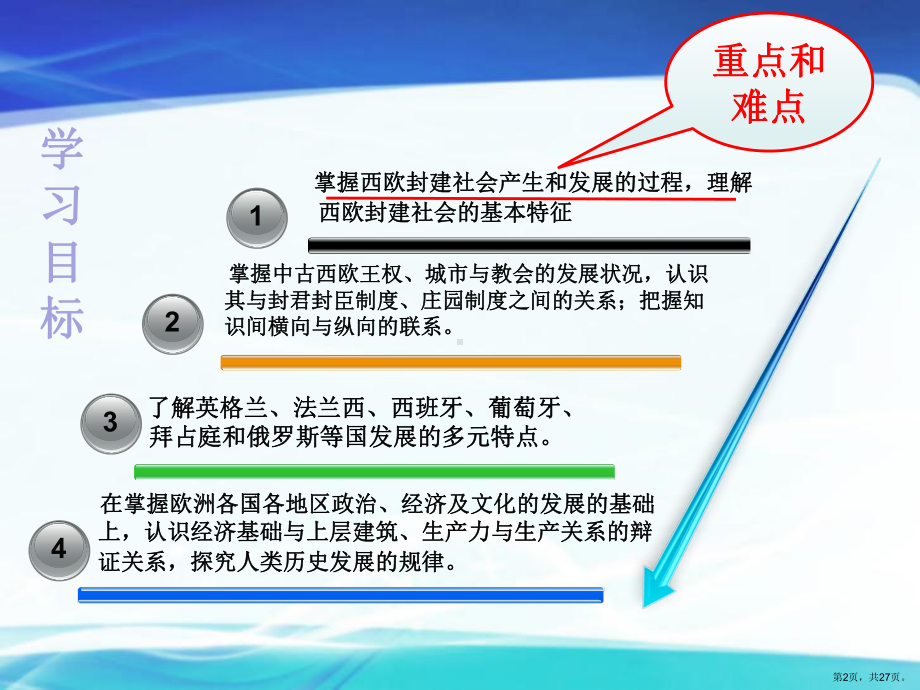 中古时期的欧洲教学3课件.ppt_第2页