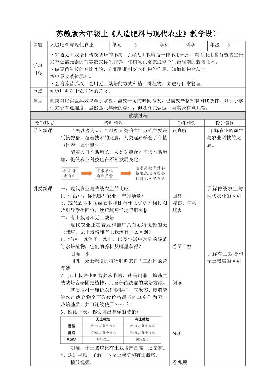 5.16《人造肥料与现代农业》（教案）-2022新苏教版六年级上册《科学》.doc_第1页