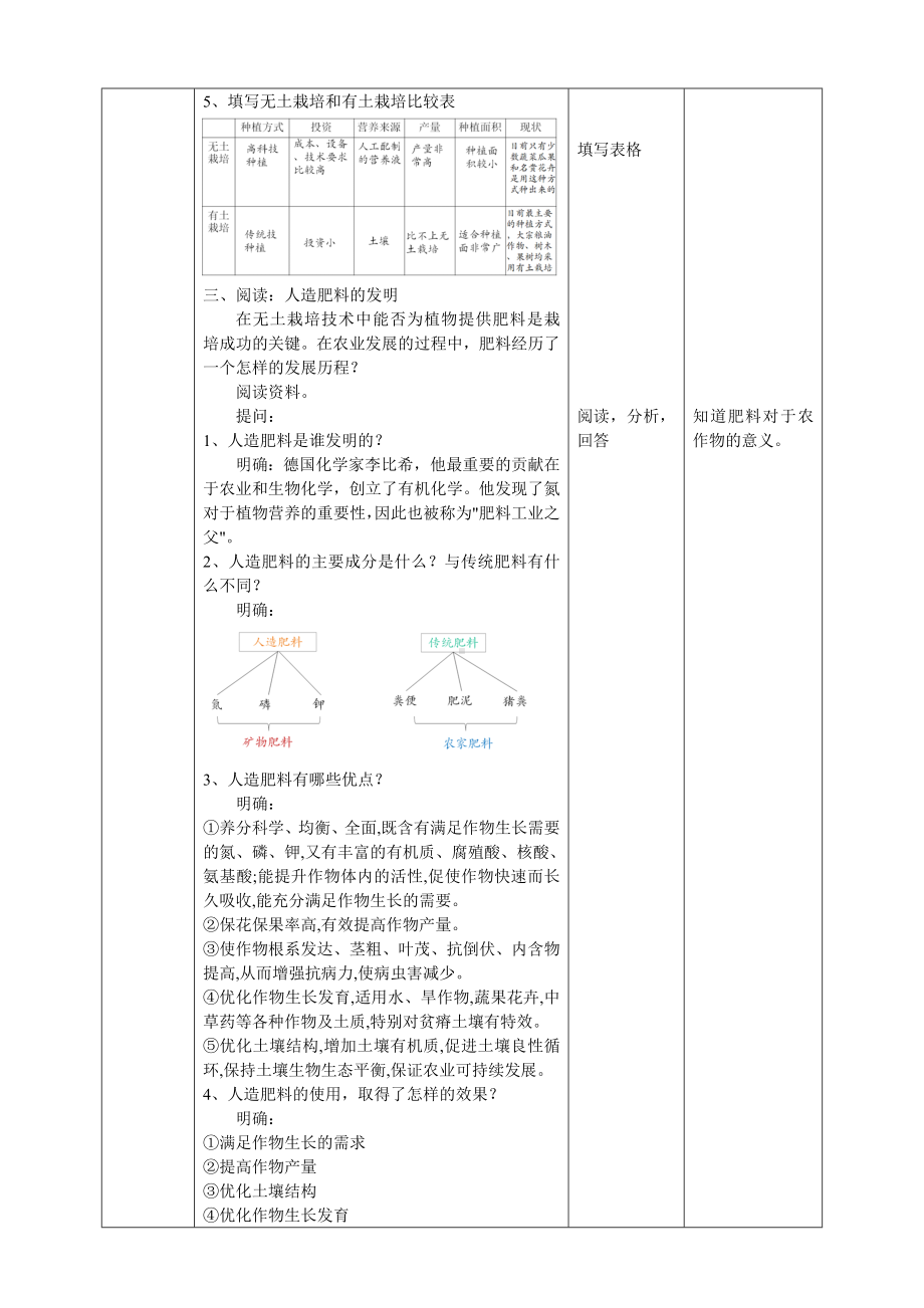 5.16《人造肥料与现代农业》（教案）-2022新苏教版六年级上册《科学》.doc_第2页