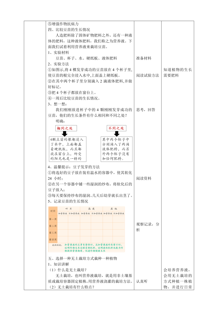 5.16《人造肥料与现代农业》（教案）-2022新苏教版六年级上册《科学》.doc_第3页