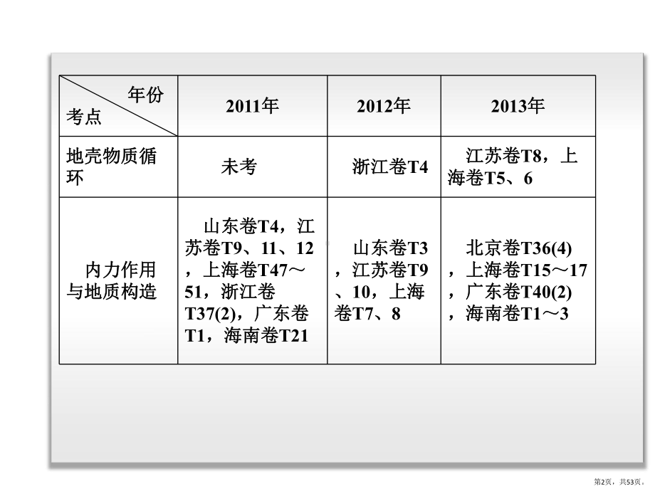 专题复习地壳运动规律课件.pptx_第2页