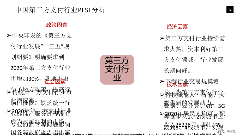 三方支付行业分析研究报告课件.ppt_第3页