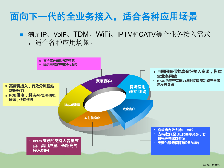 中兴ZXA10xPON产品详细介绍课件.pptx_第3页