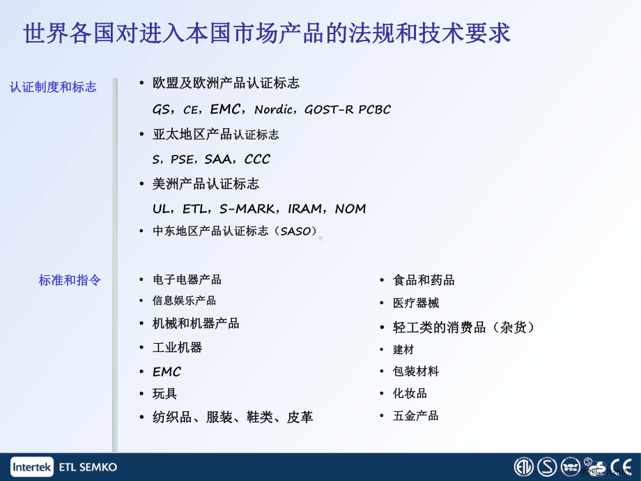 世界各国对于进入本国市场产品的法规和技术要求课件.pptx_第2页