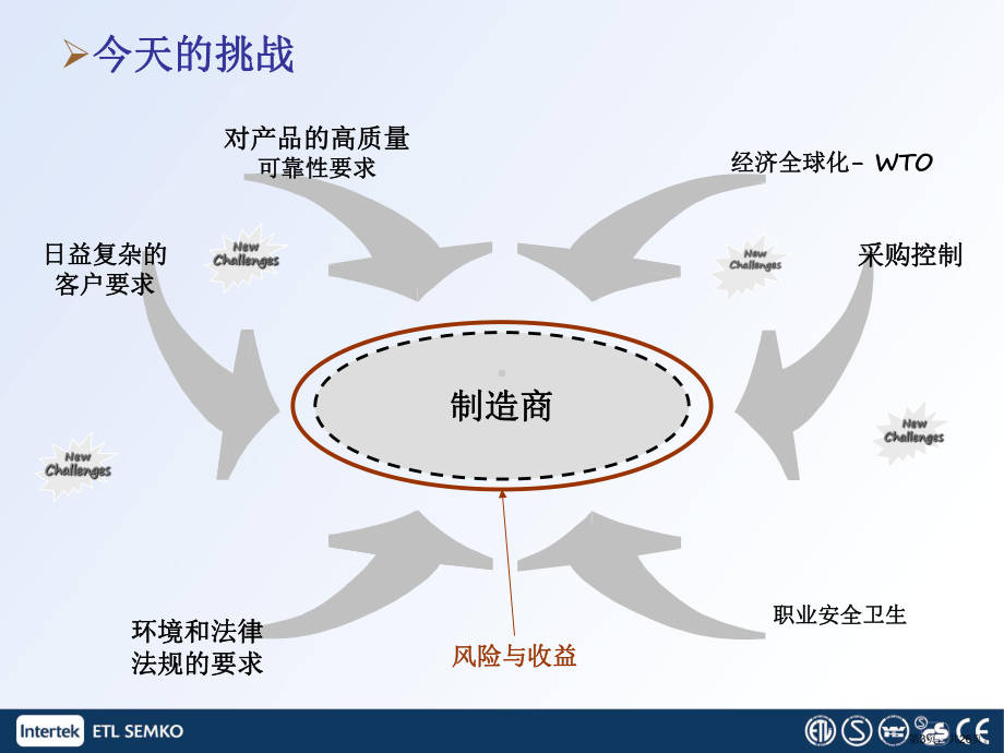 世界各国对于进入本国市场产品的法规和技术要求课件.pptx_第3页